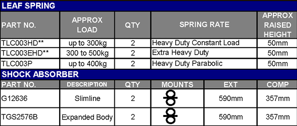 TERRAIN TAMER | Land Cruiser 40 Series FJ45 & HJ45 Up To 7/1980 Rear Shock Absorber Raised Height 2" (TGS2576B)