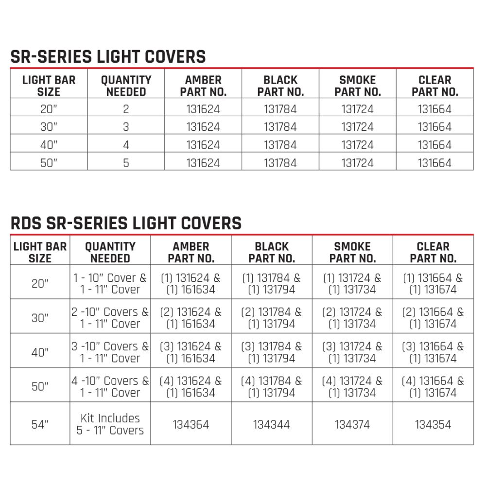 RIGID INDUSTRIES | SR-Series PRO 10 Inch Cover Black (131784)