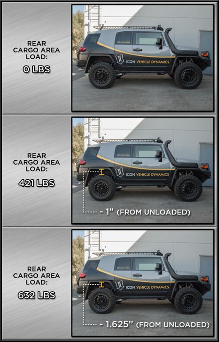 ICON VEHICLE DYNAMICS | 4Runner 5th & 4th Gen 2003-2024 3" Stock Weight Rear Dual Rate Coil Spring Kit (52800)