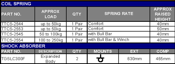 TERRAIN TAMER | Land Cruiser 300 Series FJA300 From 7/2021 On Front Coil Spring Raised Height 1.5" 220lb -550lb (TTCS-2554)