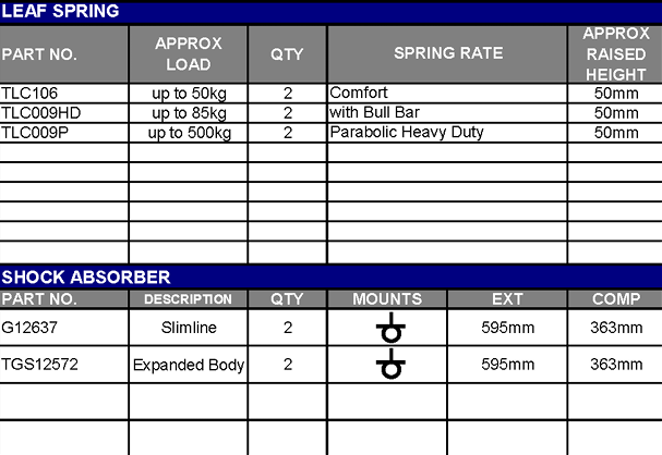TERRAIN TAMER | Land Cruiser 60 Series BJ60 & FJ60/62 & HJ60/61/62 From 8/1980 Front Leaf Spring Raised Height 2" 110lb Comfort (TLC106)