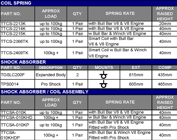 TERRAIN TAMER | Land Cruiser 200 Series GRJ200 & UZJ200 & VDJ200 With KDSS From 8/2007 Front Coil Over Shock Assy Pair Raised Height 1.5" 220lb+ (TTCSA-010KHD)