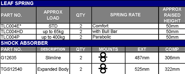 TERRAIN TAMER | Land Cruiser BJ40/42 & FJ40 From 7/1980 Front Leaf Spring Raised Height 2" Stock Weight (TLC004E)
