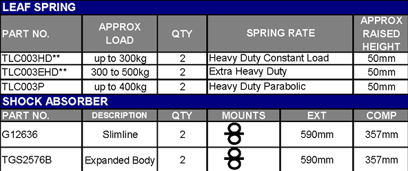 TERRAIN TAMER | Land Cruiser FJ45/HJ45 Up To 7/1980 Rear Leaf Spring Raised Height 2" 662lb (TLC003HD)