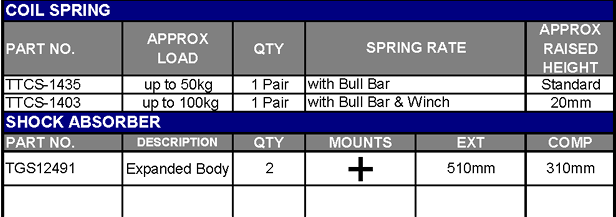 TERRAIN TAMER | Land Cruiser 70 Series LJ70/73 & RJ70/73 Round Headlights 1984-1989 Front Coil Springs Standard Height 110lb (TTCS-1435)