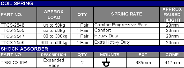 TERRAIN TAMER | Land Cruiser 300 Series FJA300 From 7/2021 Rear Coil Spring Raised Height 0.5" 110lb Comfort Progressive Rate (TTCS-2546)