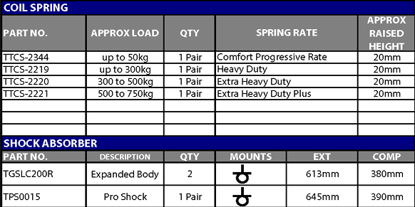 TERRAIN TAMER | Land Cruiser 200 Series UZJ200 & VDJ200 Without KDSS From 8/2007 Rear Shock Absorber Raised Height 0.5" Expanded Body (TGSLC200R)