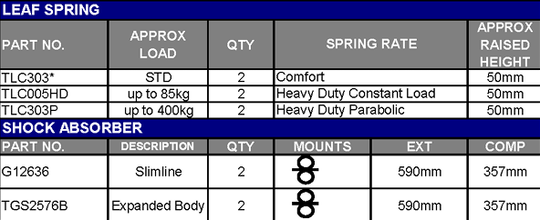TERRAIN TAMER | Land Cruiser 40 Series BJ40/42 & FJ40 From 7/1980 Rear Leaf Spring 2" 176lb LWB & SWB Heavy Duty (TLC005HD)