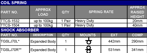 TERRAIN TAMER | Land Cruiser 70 Series LJ70/73 & RJ70/73 Round Headlights 1984-1989 Rear Coil Springs Raised Height 0.5" 220lb Heavy Duty (TTCS-1532)
