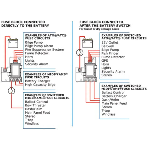 BLUE SEA SYSTEMS | Safety Hub 100 Fuse Block (362449)
