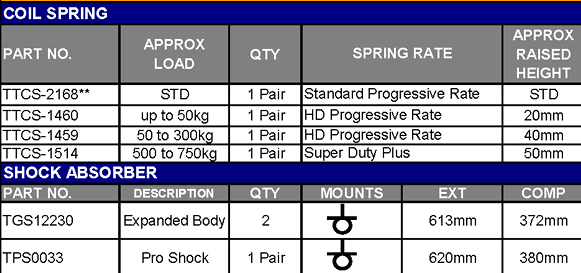 TERRAIN TAMER | Land Cruiser 100 Series From 1/1998 Rear Coil Spring Raised Height 0.5" 110lb - 220lb Progressive Rate Heavy Duty (TTCS-1460)