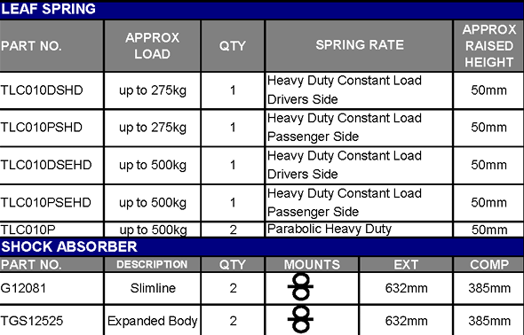 TERRAIN TAMER | Land Cruiser 70 Series BJ70/73/74 & FJ70/73 From 11/1984 & HZJ70/73 & PZJ70/73 From 1/1990 Rear Leaf Spring Raised Height 2" 606lb Heavy Duty Passenger Side (TLC010PSHD)