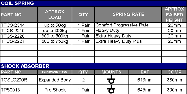 TERRAIN TAMER | Land Cruiser 200 Series GRJ200 & UZJ200 & VDJ200 With KDSS From 8/2007 Rear Coil Spring Raised Height 0.5" 660lb - 1.100,00lb Extra Heavy Duty (TTCS-2220)