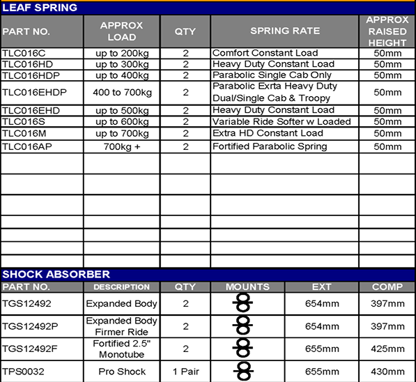 TERRAIN TAMER | Land Cruiser 70 Series FZJ78/79 & GDJ78/79 & GRJ78/79 & HDJ78/79 & HZJ78/79 & VDJ78/79 From 8/1999 Rear Parabolic Leaf Spring Raised Height 2" 880lb-1.543,00lb Single & Dual Cab (TLC016EHDP)