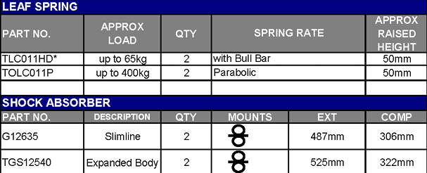 TERRAIN TAMER | Land Cruiser FJ45/HJ45 Up To 7/1980 Front Leaf Spring Raised Height 2" 144lb (TLC011HD)
