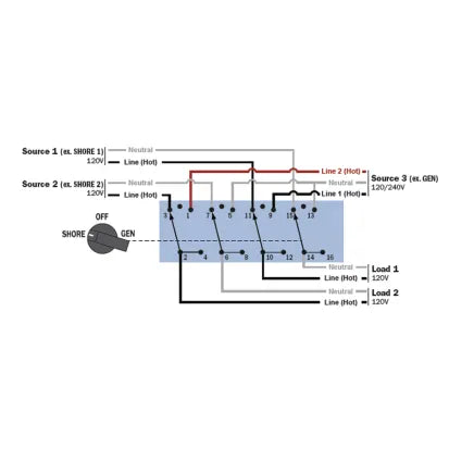 BLUE SEA SYSTEMS | Selector Rotary Switch & Panels (383278)
