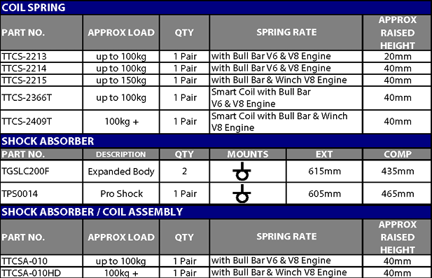 TERRAIN TAMER | Land Cruiser 200 Series UZJ200 & VDJ200 Without KDSS From 8/2007 Front Coil Over Shock Assy Pair Raised Height 1.5" 220lb (TTCSA-010)