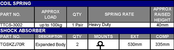 TERRAIN TAMER | Land Cruiser 70 Series LJ70/72/73/78 & KZJ70/73/78 Square Headlights From 1990 Rear Coil Spring Raised Height 1.5" 220lb Heavy Duty (TTCS-3002)