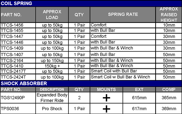 TERRAIN TAMER | Land Cruiser 105 Series From 1/1998 Front Coil Spring Raised Height 1" 110lb Comfort (TTCS-1447)