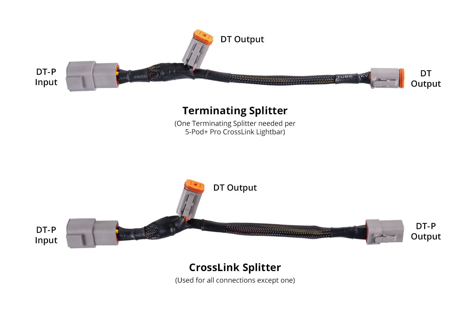 DIODE DYNAMICS | SS5 Ultra Heavy Duty CrossLink Splitter Harness (One)