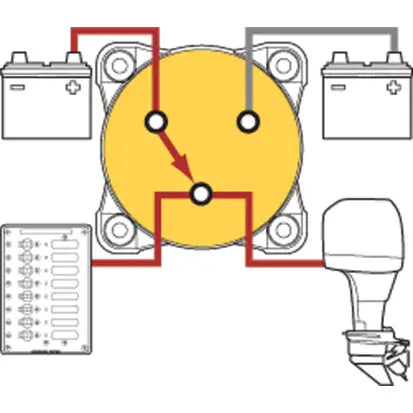 BLUE SEA SYSTEMS | Battery Selector Switch (146071)