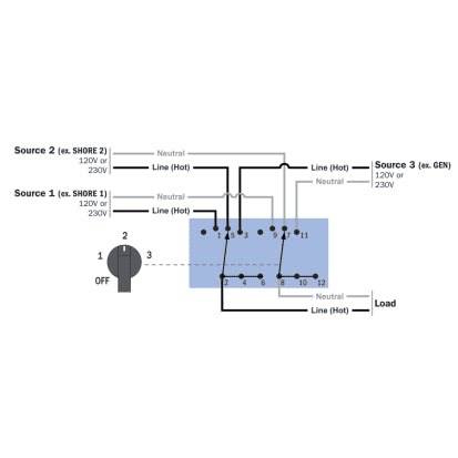 BLUE SEA SYSTEMS | Selector Rotary Switch & Panels (160065)