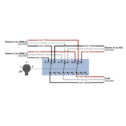 BLUE SEA SYSTEMS | Selector Rotary Switch & Panels (164691)