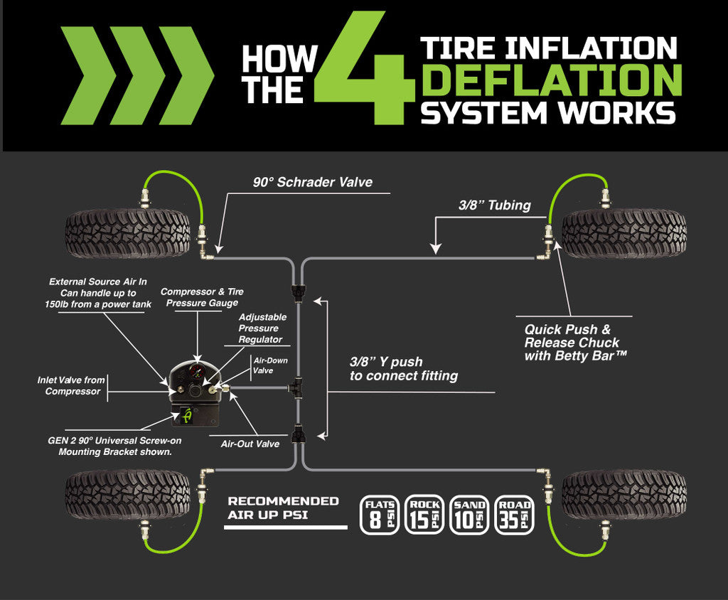 UP DOWN AIR | GEN 2 4 Tire Inflation System Universal With Box, Fittings, Hoses & Storage Bag (88-9999)