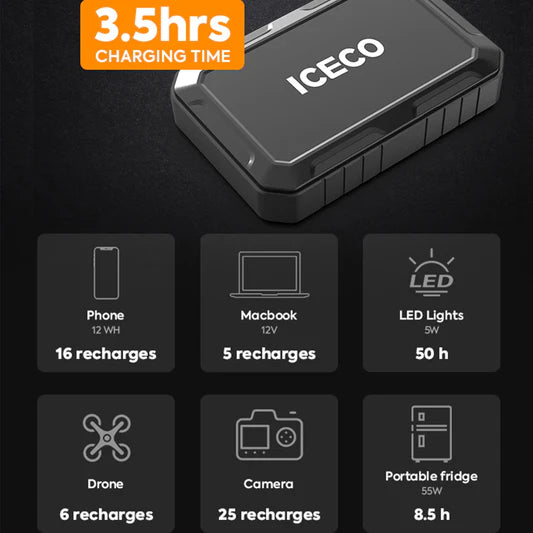 ICECO | Magnetic Power Bank 250WH
