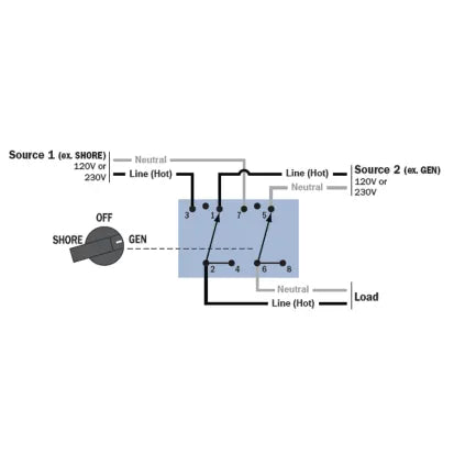 BLUE SEA SYSTEMS | Source Selector Rotary Switch & Panels (160068)
