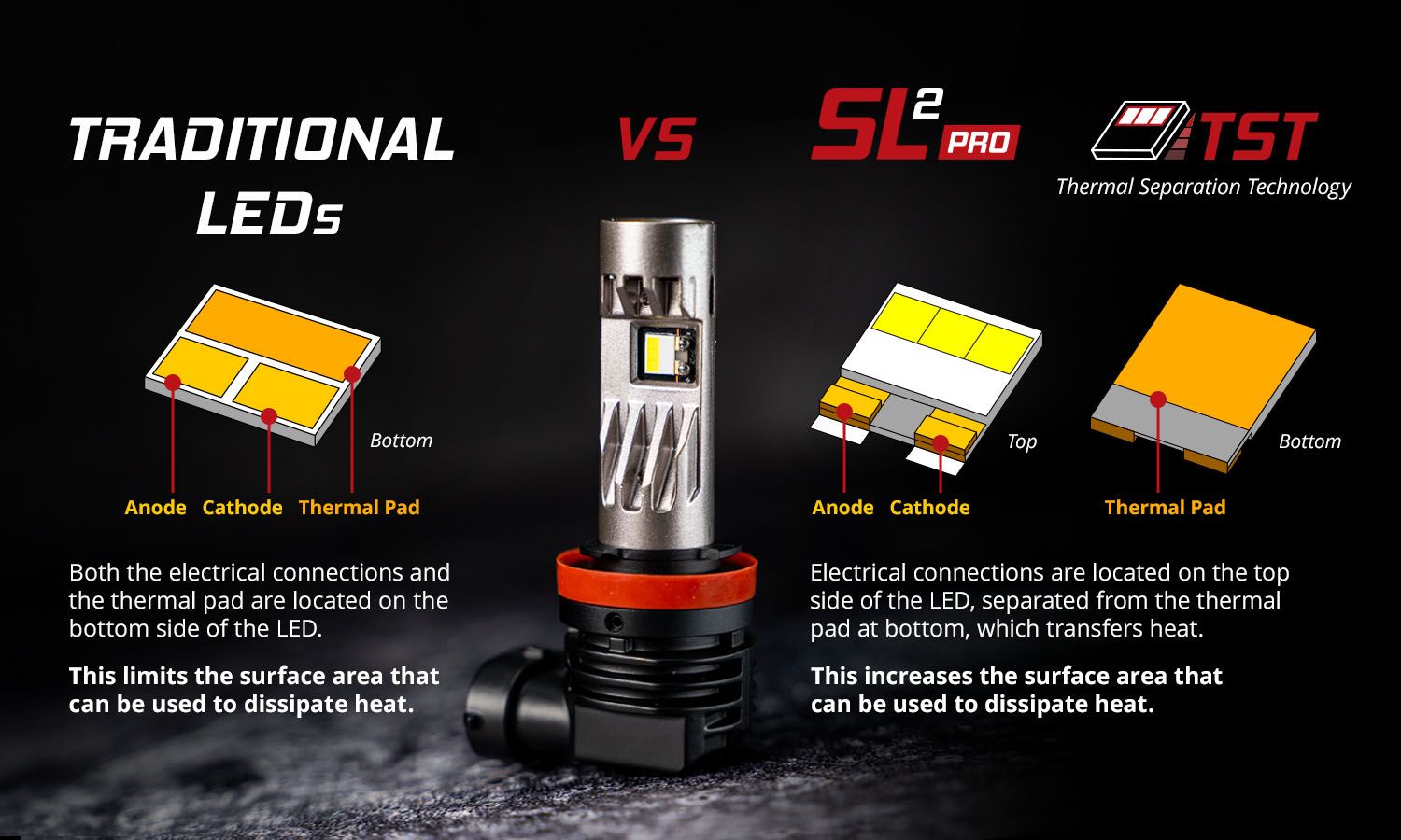 DIODE DYNAMICS | 9006 SL2 Pro LED Bulb (One) (DD0482S)