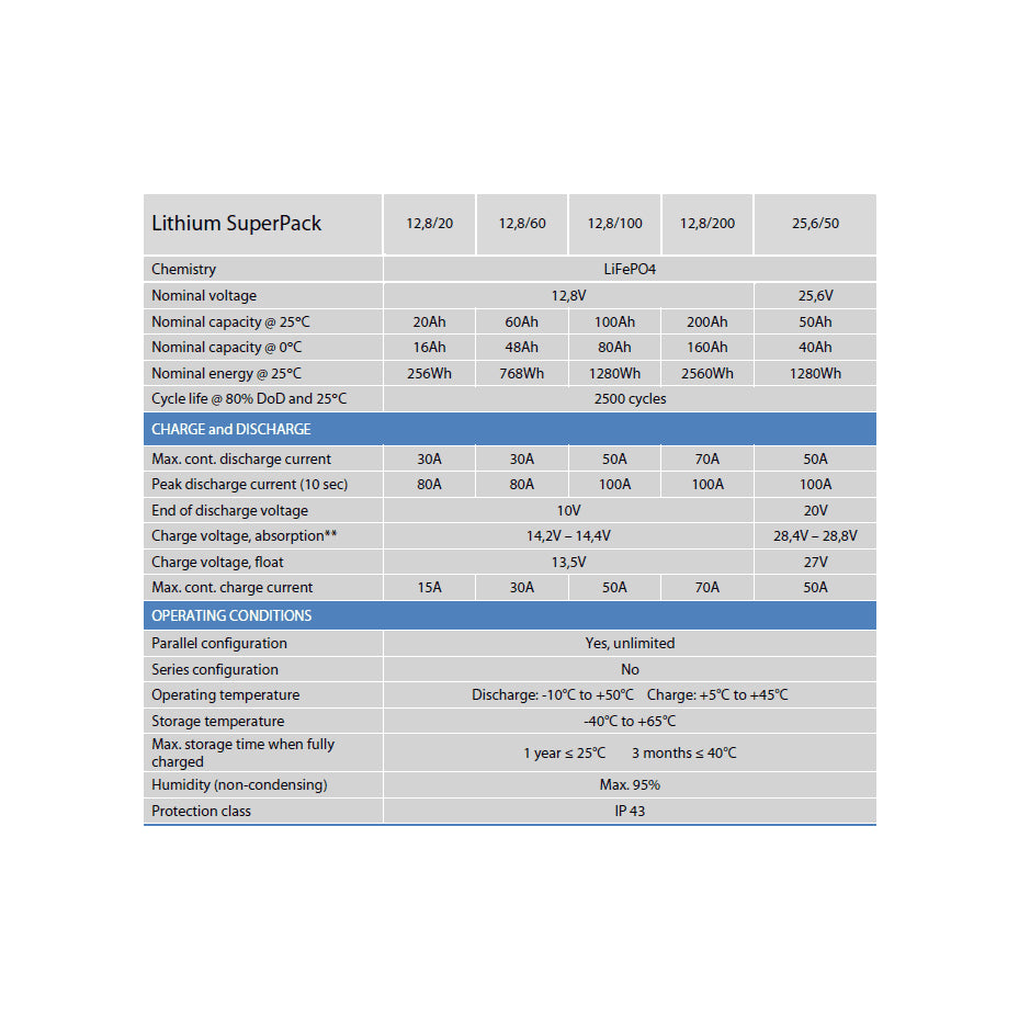 VICTRON ENERGY | Lithium Super Pack Battery (1017286)