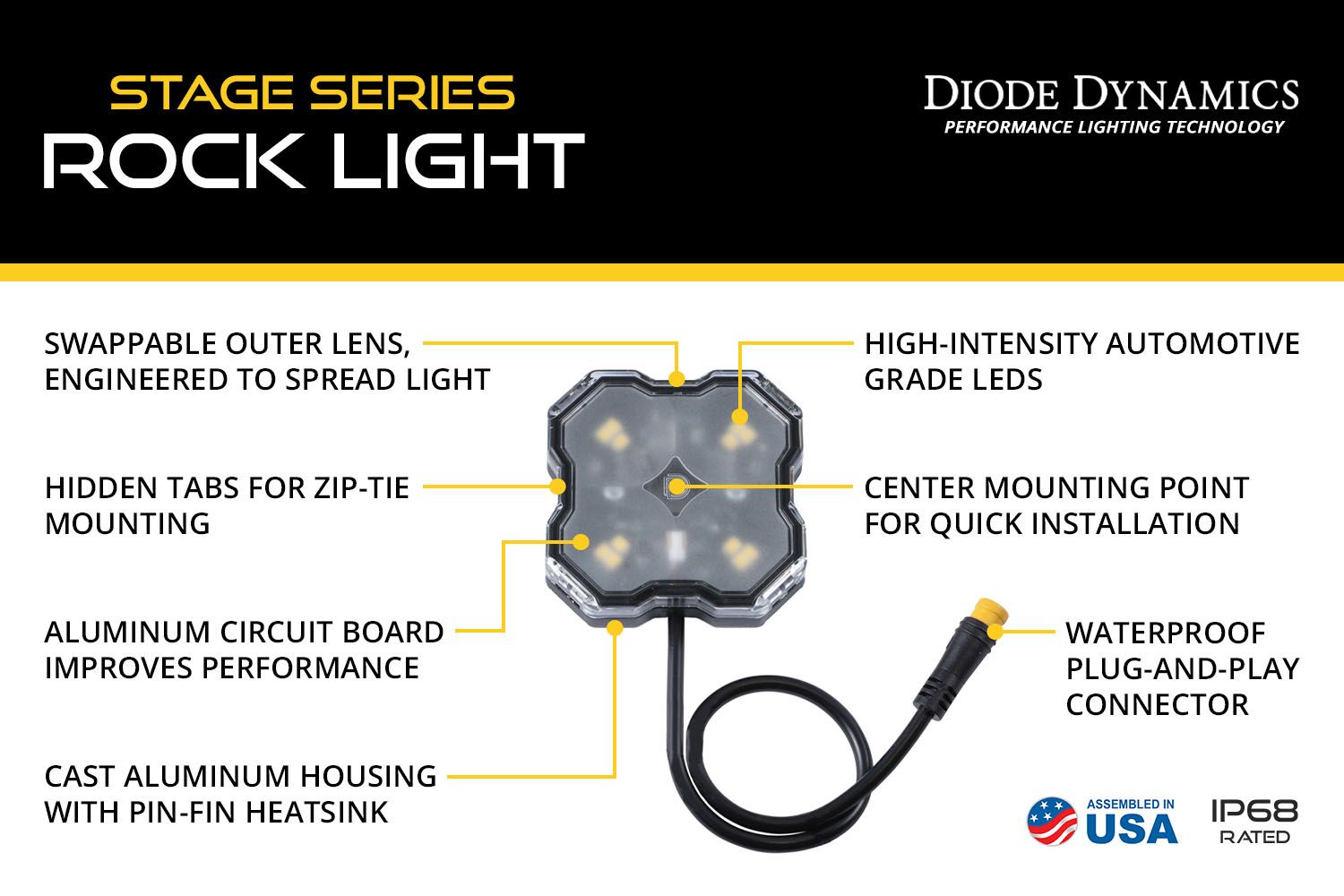 DIODE DYNAMICS | Stage Series RGBW LED Rock Light Kit (4-Pack)