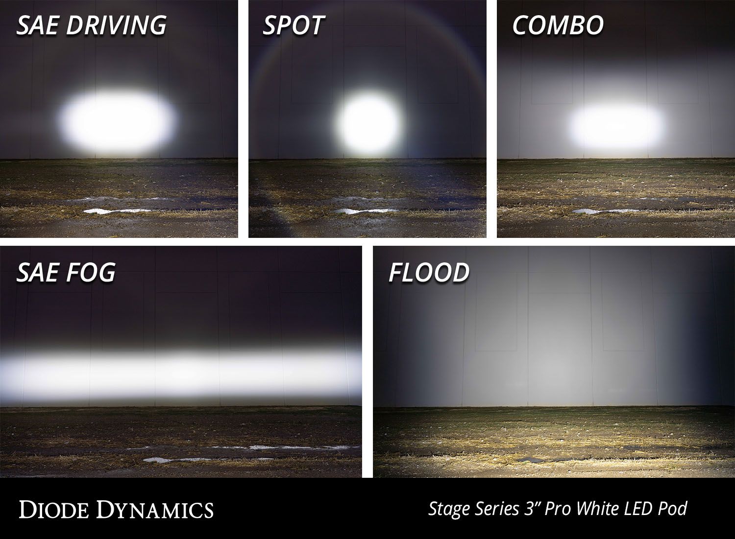 DIODE DYNAMICS | SS3 SAE Yellow Sport Flush Mount LED Pod (One)