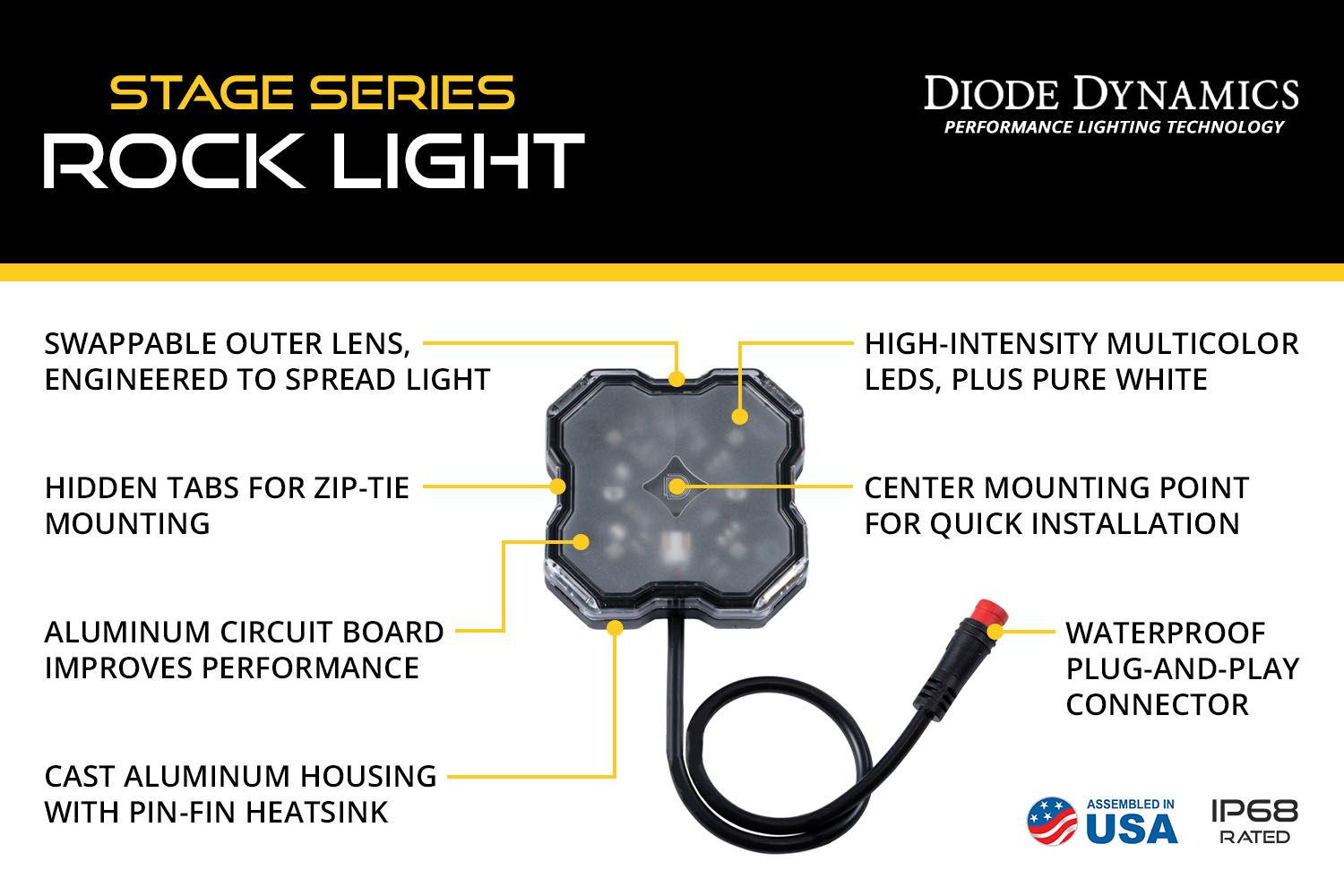 DIODE DYNAMICS | Stage Series RGBW LED Rock Light (Add-On 2-Pack) (DD7461)
