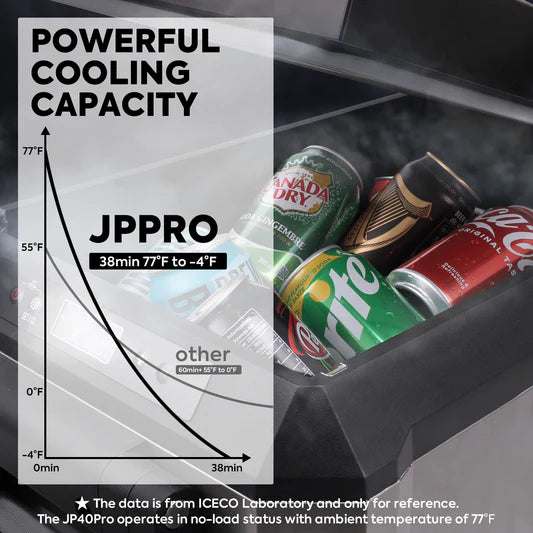 ICECO | JP Pro Series 40/50QT Wheeled Portable Freezer Car Fridge With Cover