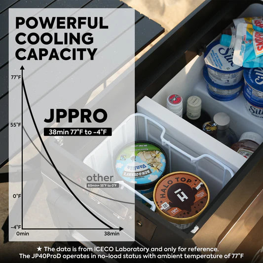 ICECO | JP Pro Series 40/51QT Dual Zone Wheeled Car Fridge With Cover-Silver