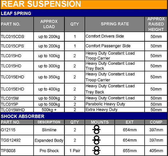 TERRAIN TAMER | Land Cruiser 70 Series BJ75 & FJ75 & HJ75 From 11/1984 & FZJ75 & HZJ75 & PZJ75 From 1/1990 Rear Leaf Spring Raised Height 2" 220lb to 660lb Heavy Duty Driver Side (TLC015HD)
