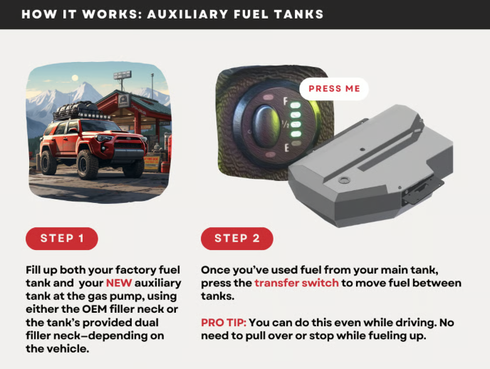 LONG RANGE AMERICA | Land Cruiser 100 & Lexus LX 470 (1998-2004) 24 Gallon Auxiliary (TLC100AX24GAL-US)