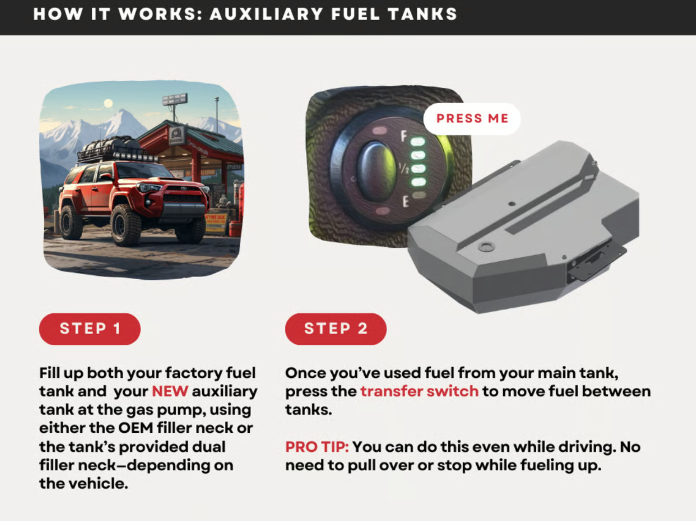 LONG RANGE AMERICA | 4Runner 5th Gen & Lexus GX 460 (2010-2022) 24 Gallon Auxiliary (TL460GXA24G-US)