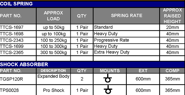 TERRAIN TAMER | Land Cruiser Prado 120 Series From 9/2002 & 4Runner 4th Gen GRN & KDN & TRN & UZN & VZN215 2003-2009 Rear Shock Absorber Raised Height 1.5" Expanded Body Without Self Level (TGSP120R)