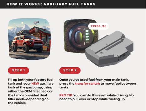 LONG RANGE AMERICA | FJ Cruiser 2007-2014 30 Gallon Auxiliary Tank (TLCFJCRUISERA)