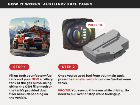 LONG RANGE AMERICA | 4Runner 5th Gen & Lexus GX 460 2010-2023 24 Gallon Auxiliary Tank (TL460GXA24G)