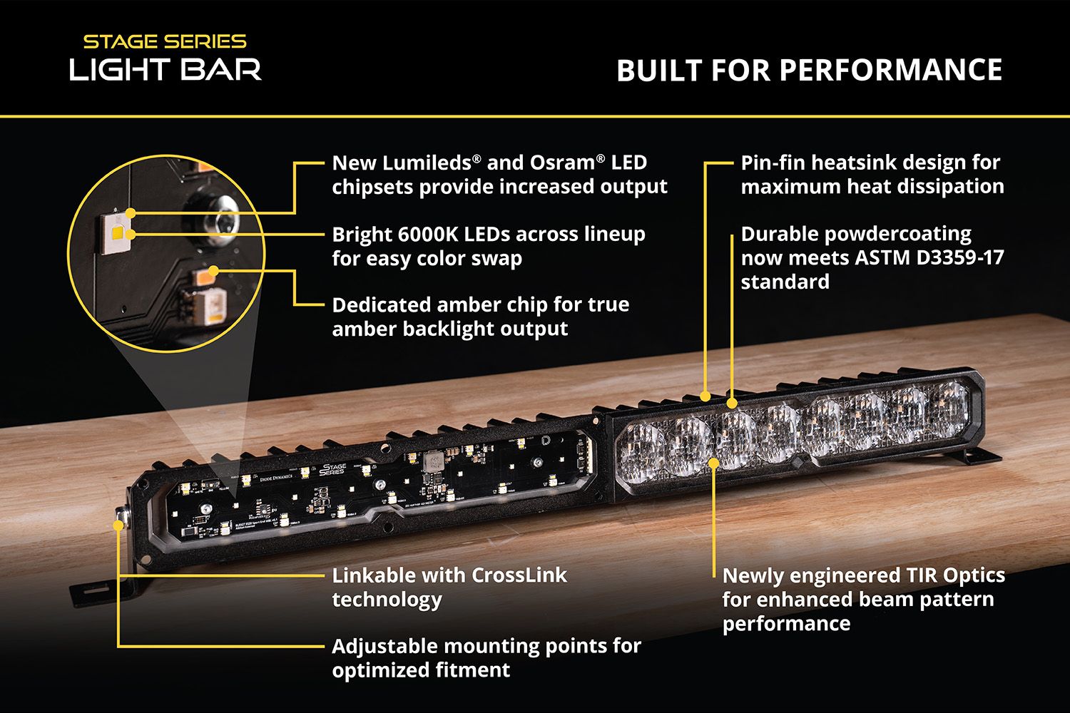 DIODE DYNAMICS | SS20 White LED Light Bar - SPORT SAE DRIVING