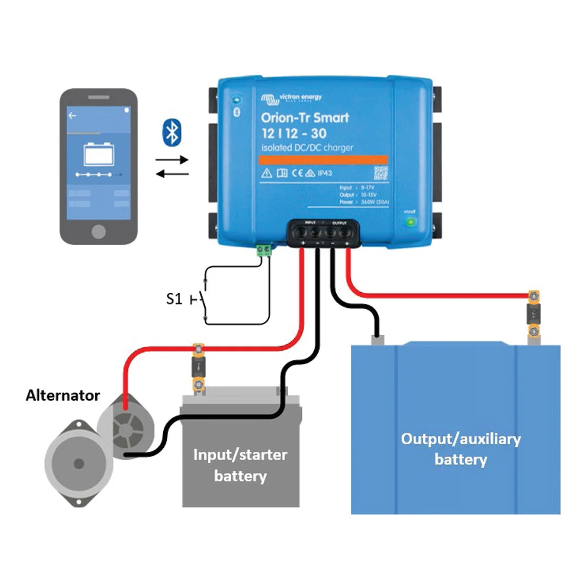 VICTRON ENERGY | DC-DC Charger 12/12 30A Orion-Tr Smart