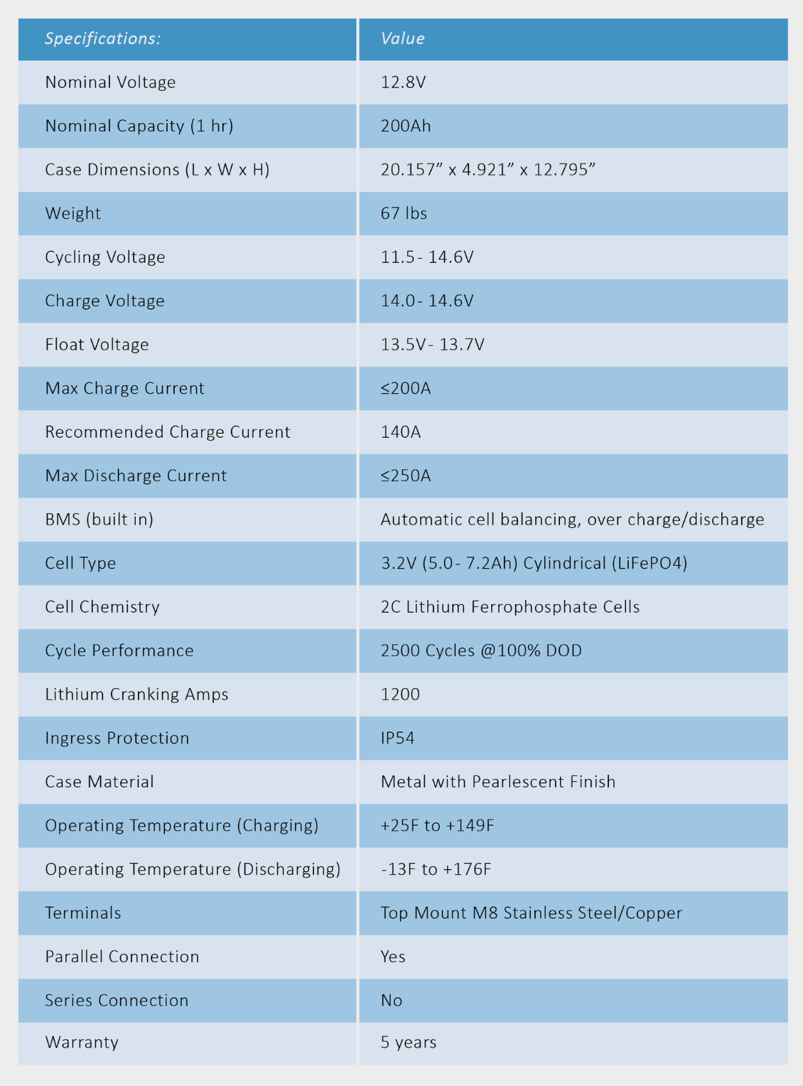 EvergreenOffroad.com