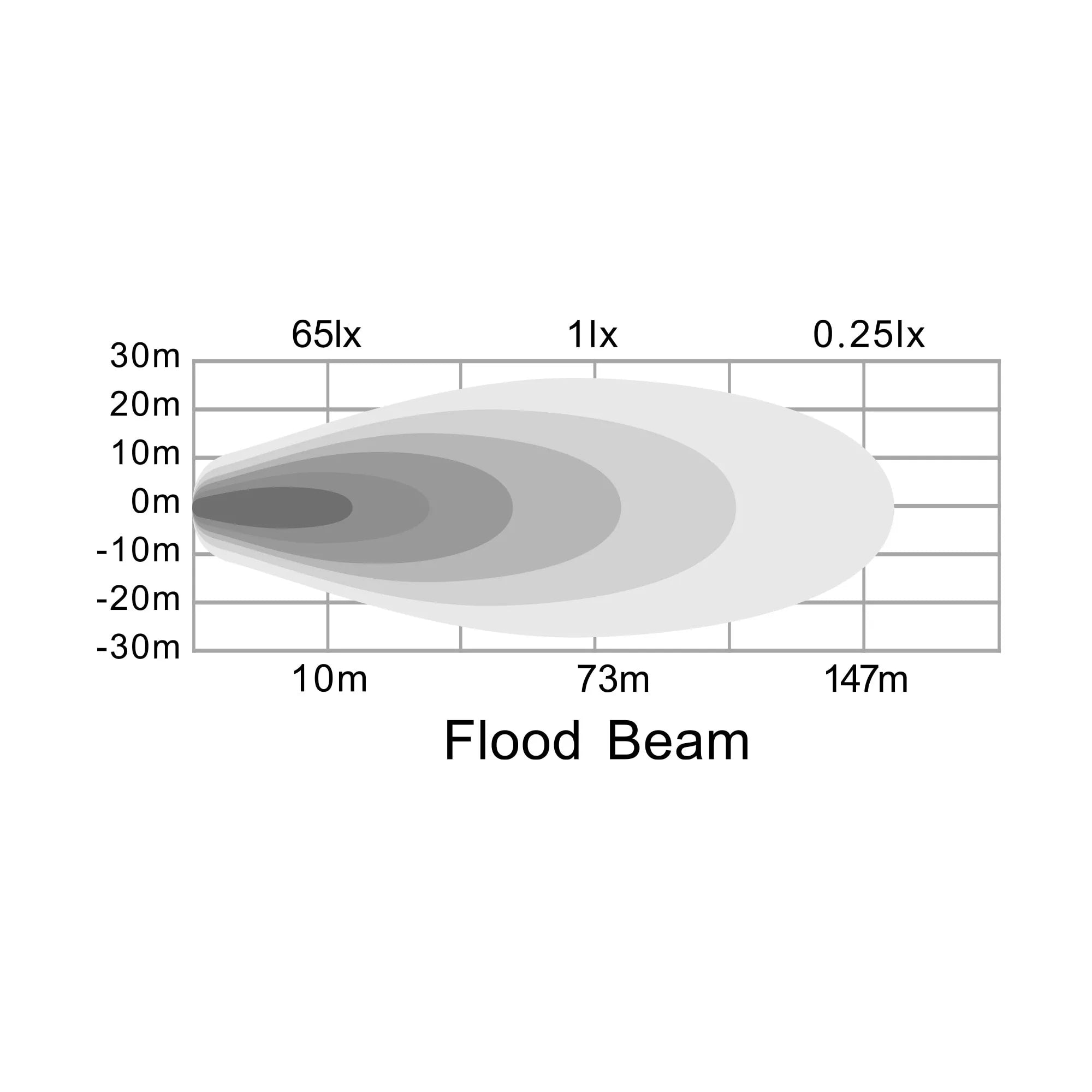 SABER OFFROAD | 6″ Work Light Bar Flood Beam (SBL-W9430F)