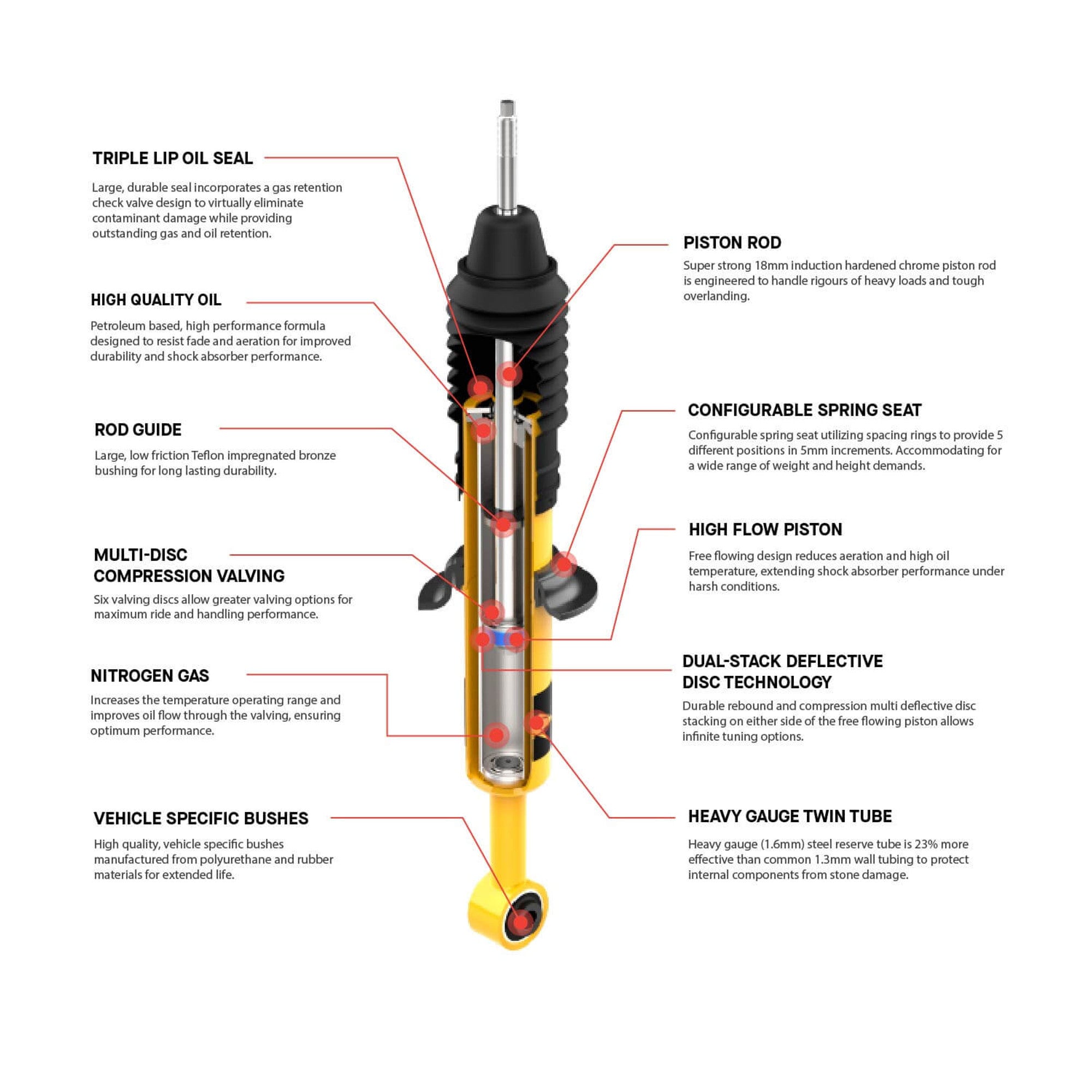 OLD MAN EMU | Land Cruirser 70 Series Rear Nitrocharger Plus Shock 1.75-2"880-1332lbs Constant Load (63011)