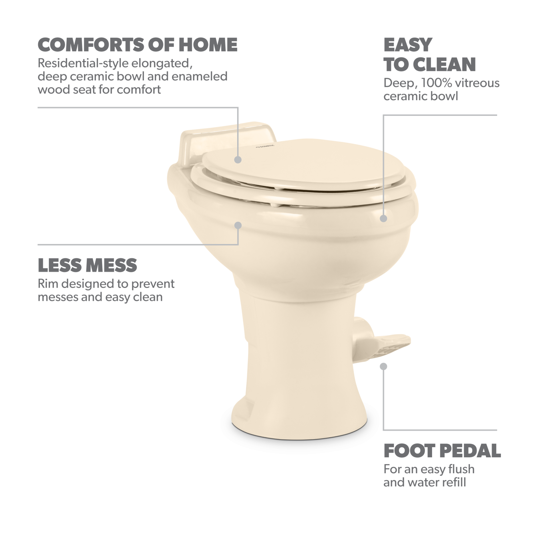 DOMETIC | Ceramic Elongated Toilet 320 RV (9108781896)