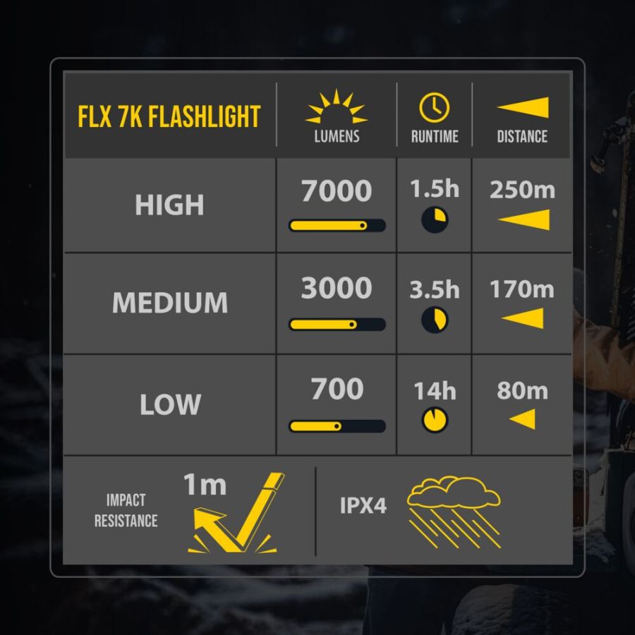 KC HILITES | FLX 7K Rechargeable Flashlight (9966)